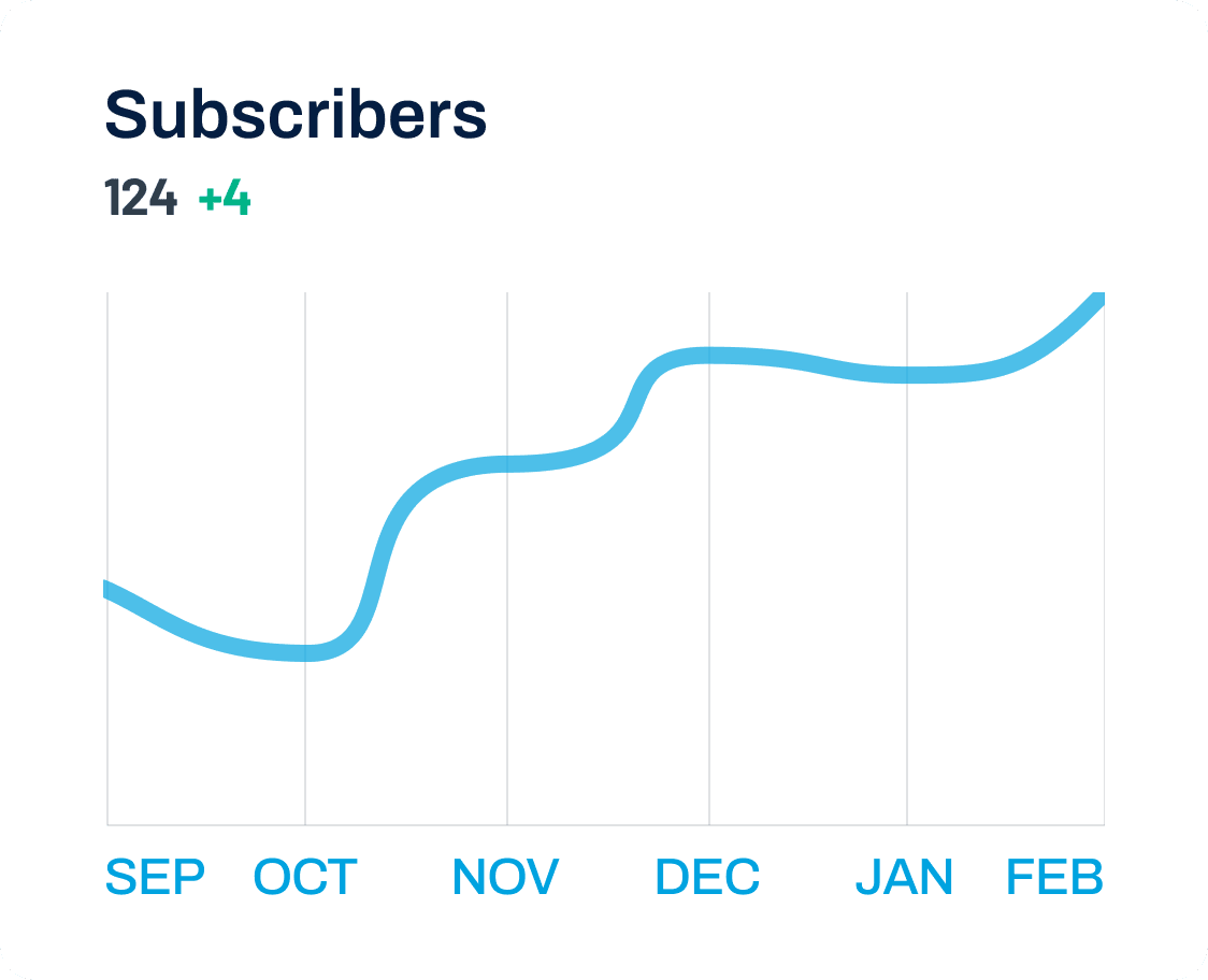 With Tjecko you know exactly where you stand with our intuitive insights